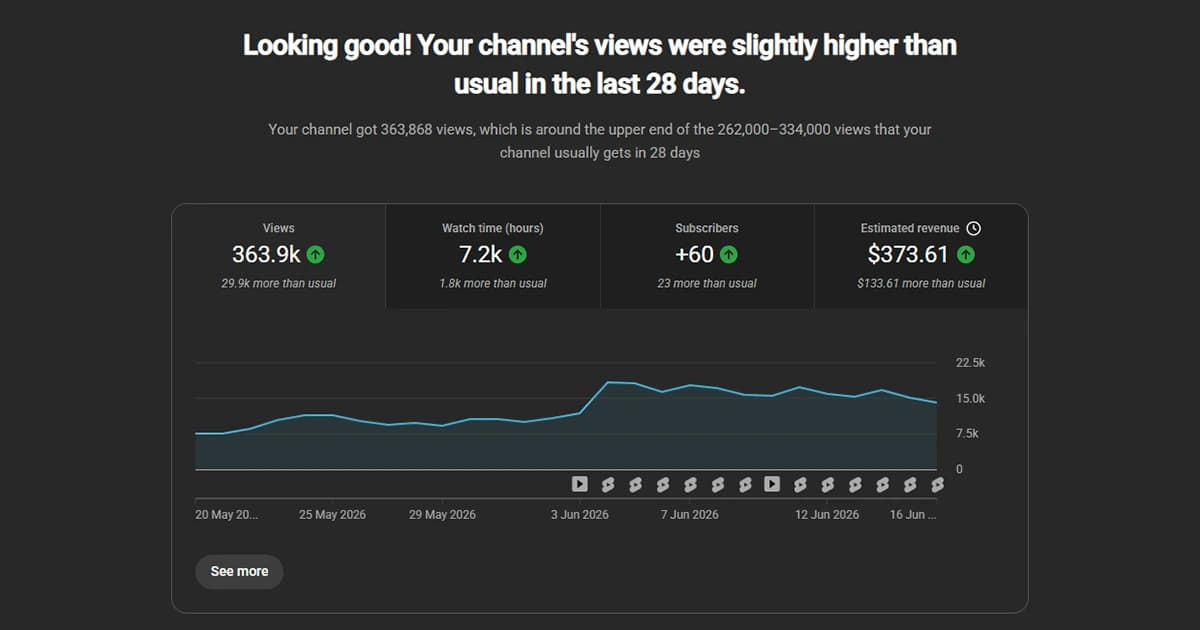 Why Your YouTube Videos Are Not Getting Views