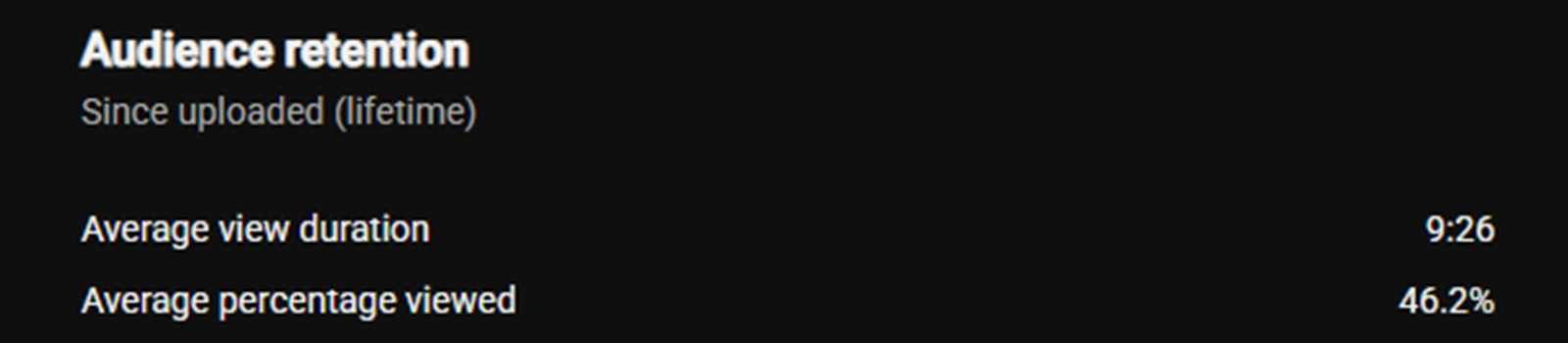 YouTube Studio retention graph showing the retention graph on a 20-minute video